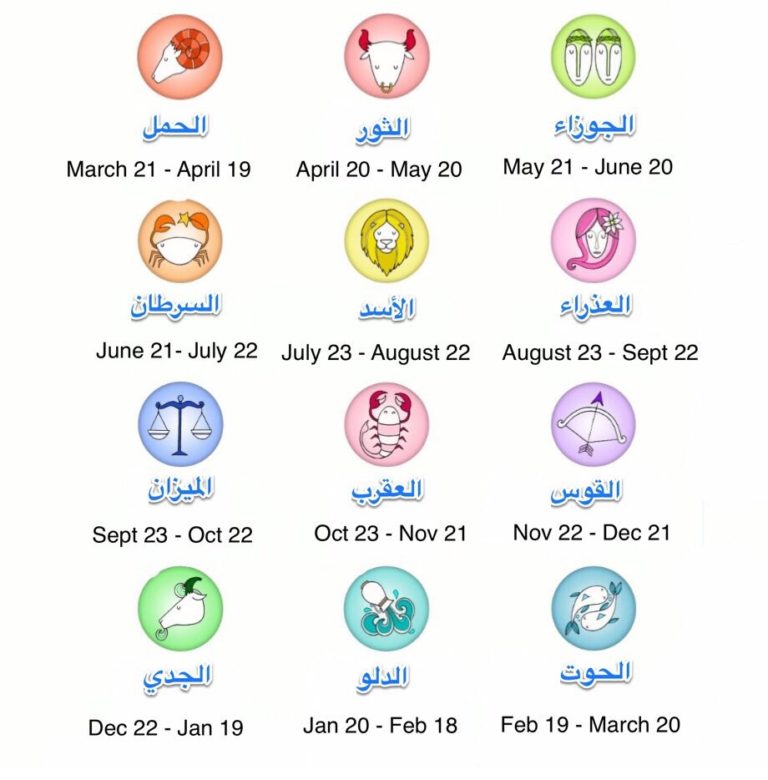 توقعات الابراج اليوم الاحد 7 يوليو 2019