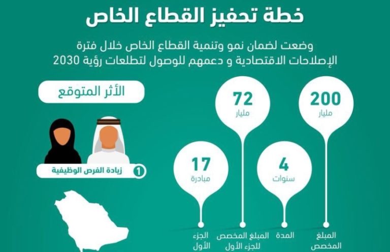 تعرف على ضوابط علاقة العمل بين العامل وصاحب العمل بالقطاع الخاص