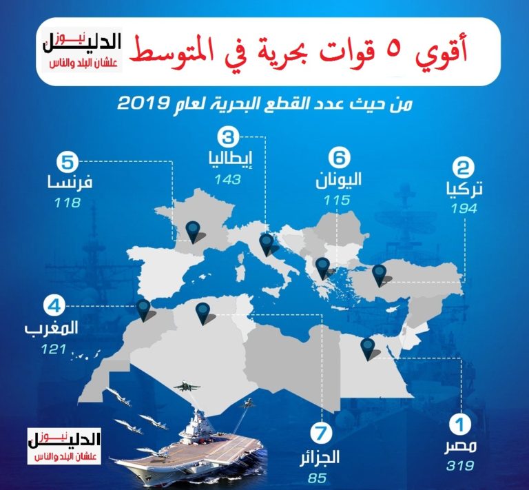أقوى 5 قوات بحرية في المتوسط.. مصر الأولي