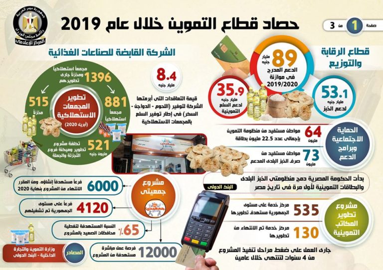 بالإنفوجراف… حصاد قطاع التموين خلال عام 2019