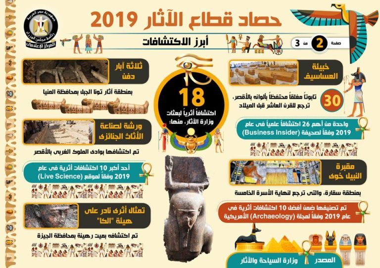 بالإنفوجراف… حصاد قطاع الآثار خلال عام 2019