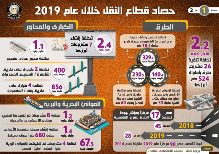 بالإنفوجراف… حصاد قطاع النقل في 2019