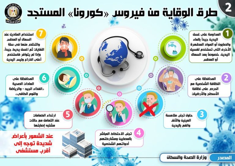 بالإنفوجراف… تعرف على أعراض الإصابة بفيروس “كورونا” المستجد وطرق انتقاله وسبل الوقاية منه