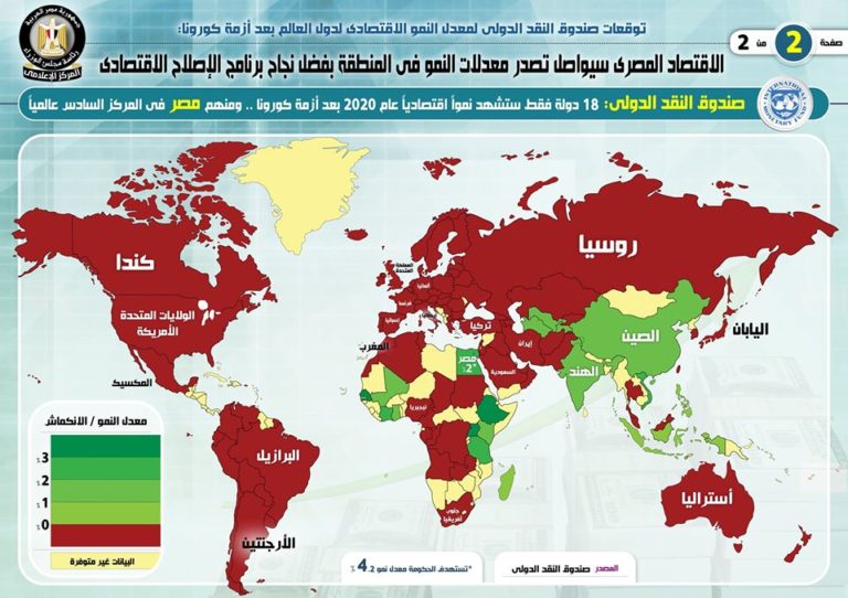 بالإنفو جراف الاقتصاد المصري سيواصل تصدر معدلات النمو في المنطقة بفضل نجاح برنامج الإصلاح الاقتصادي