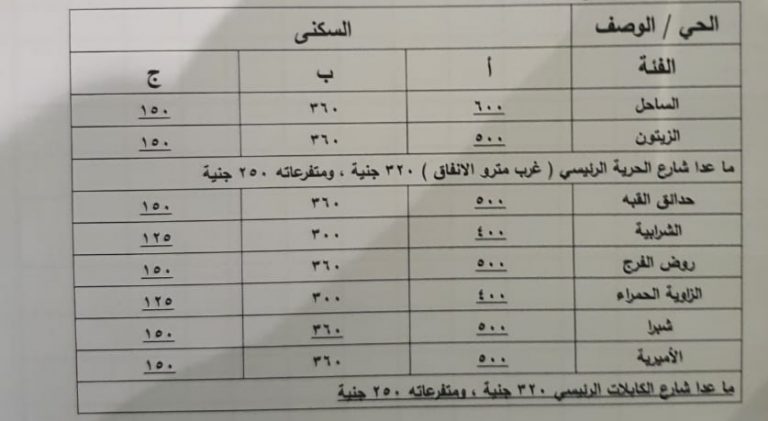 ننشر أسعار التصالح بمخالفات البناء بعد قرار التخفيض