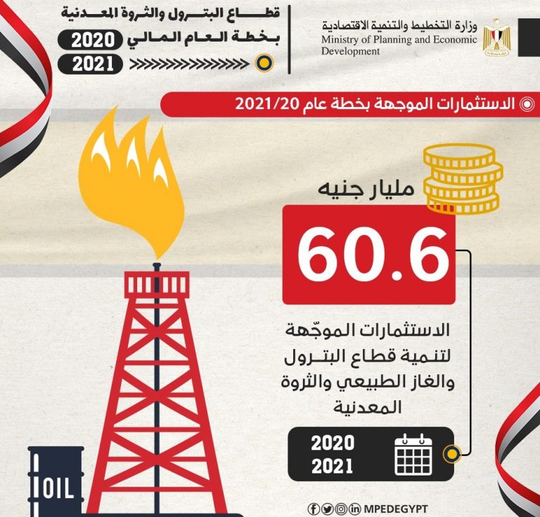وزارة التخطيط والتنمية الاقتصادية تواصل الاعلان عن الملامح الأساسية لمستهدفات القطاعات المختلفة بخطة عام 20/2021