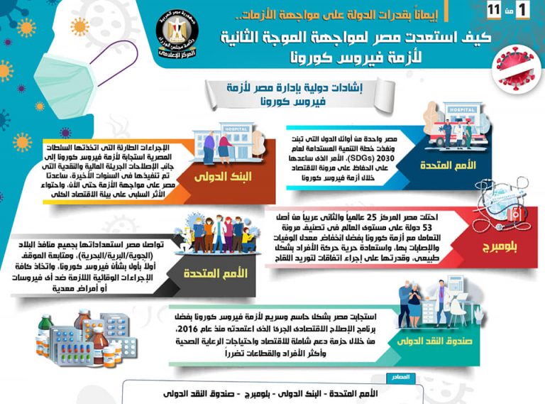 كيف استعدت مصر لمواجهة الموجة الثانية لأزمة فيروس كورونا