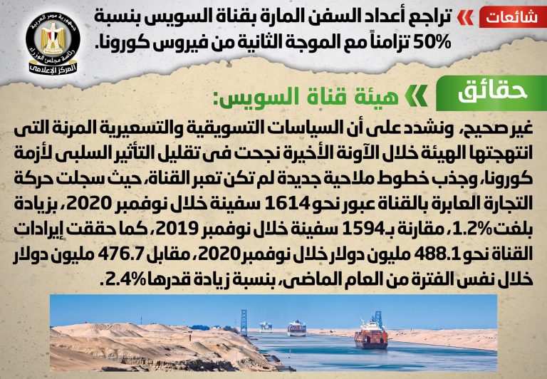شائعة: تراجع أعداد السفن المارة بقناة السويس بنسبة 50% تزامناً مع الموجة الثانية من فيروس كورونا