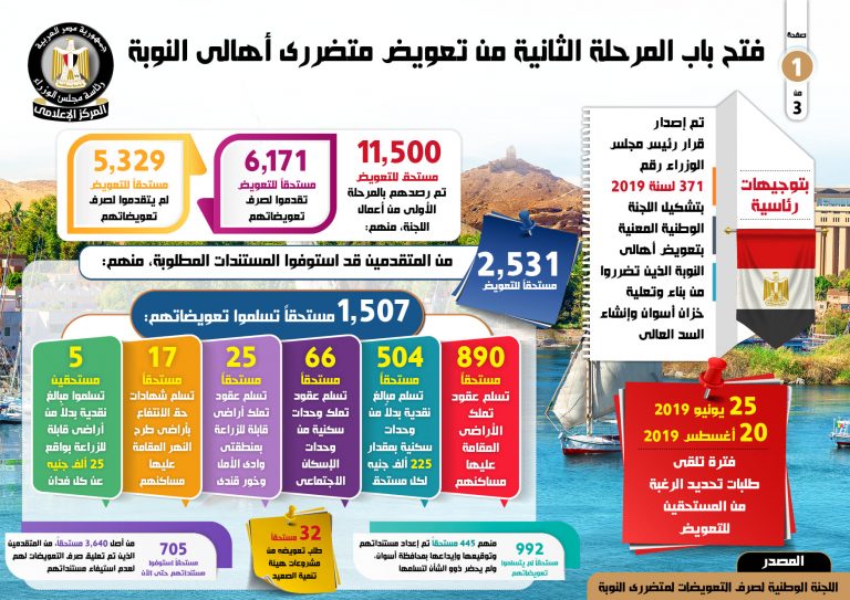 وزير شئون المجالس النيابية: 17 يناير الجاري فتح باب المرحلة الثانية من تلقي طلبات تحديد الرغبة بشأن تعويضات متضرري النوبة