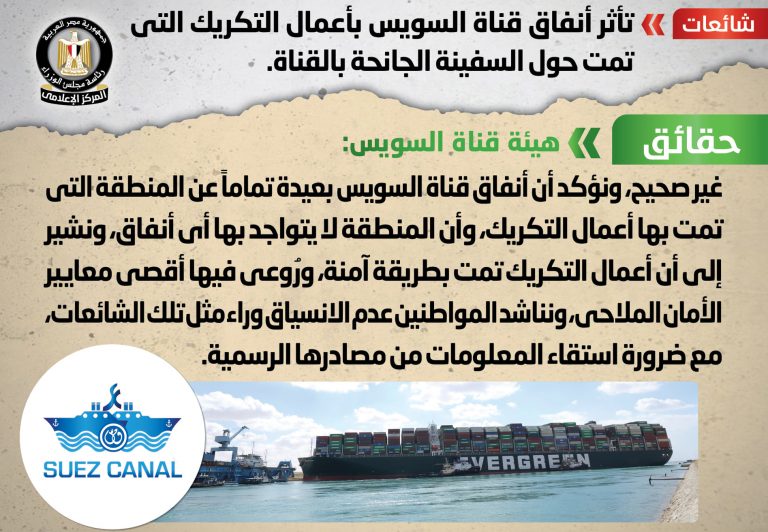 شائعة: تأثر أنفاق قناة السويس بأعمال التكريك التي تمت حول السفينة الجانحة بالقناة
