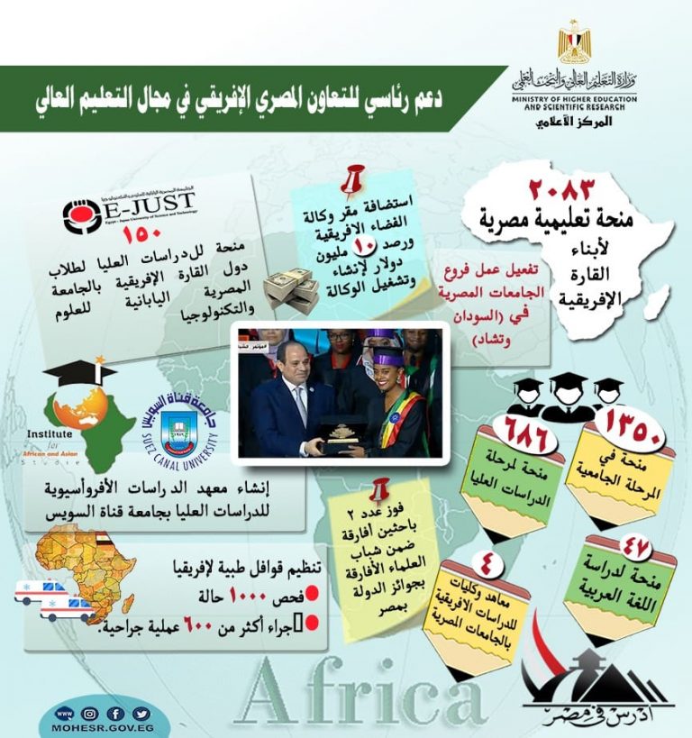 وزارة التعليم العالي والبحث العلمي: المراكز البحثية تتعاون مع الباحثين الأفارقة لإجراء مشروعات بحثية مشتركة خاصة