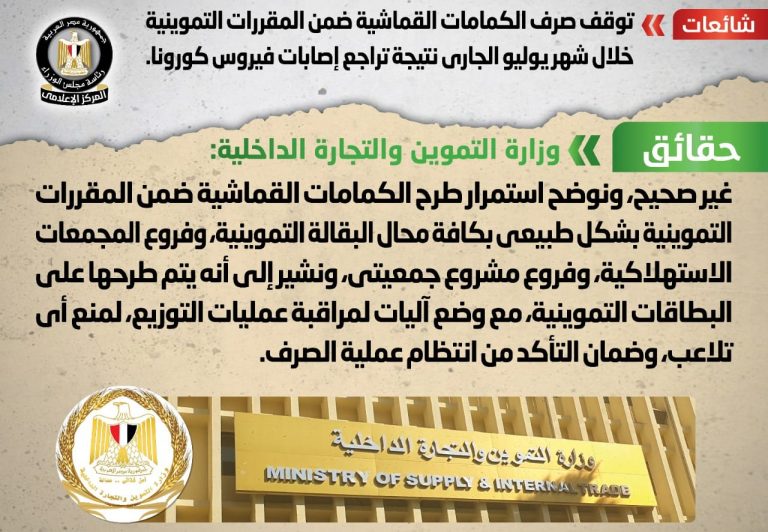 شائعة: توقف صرف الكمامات القماشية ضمن المقررات التموينية خلال شهر يوليو الجاري نتيجة تراجع إصابات فيروس كورونا