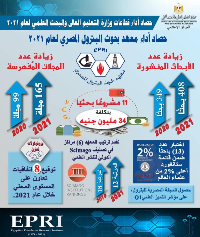حصاد قطاع البترول خلال عام 2021