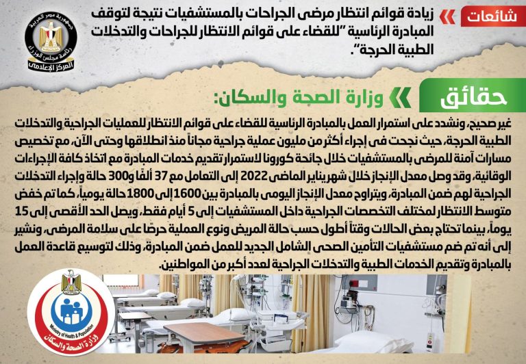 زيادة قوائم انتظار مرضى الجراحات بالمستشفيات نتيجة لتوقف المبادرة الرئاسية “للقضاء على قوائم الانتظار للجراحات والتدخلات الطبية الحرجة”