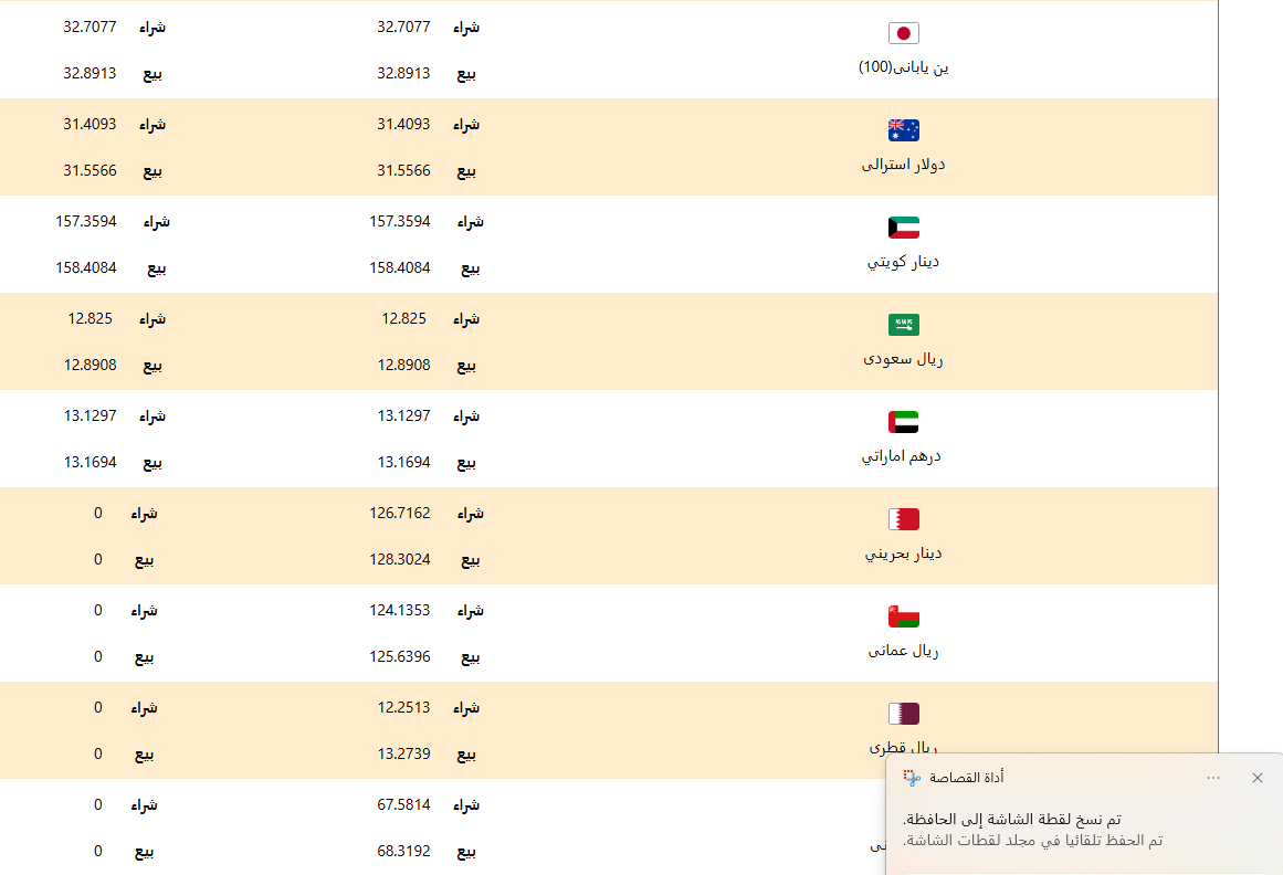 تحديث سعر الدولار والذهب اليوم في البنوك