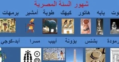 عيد النيروز السنة المصرية الجديدة التقويم المصري القديم التقويم القبطي نهر النيل والفيضان
