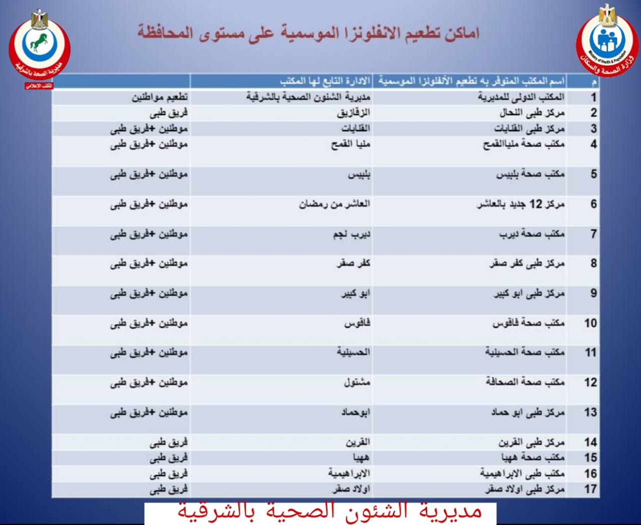 لقاح الإنفلونزا الموسمية