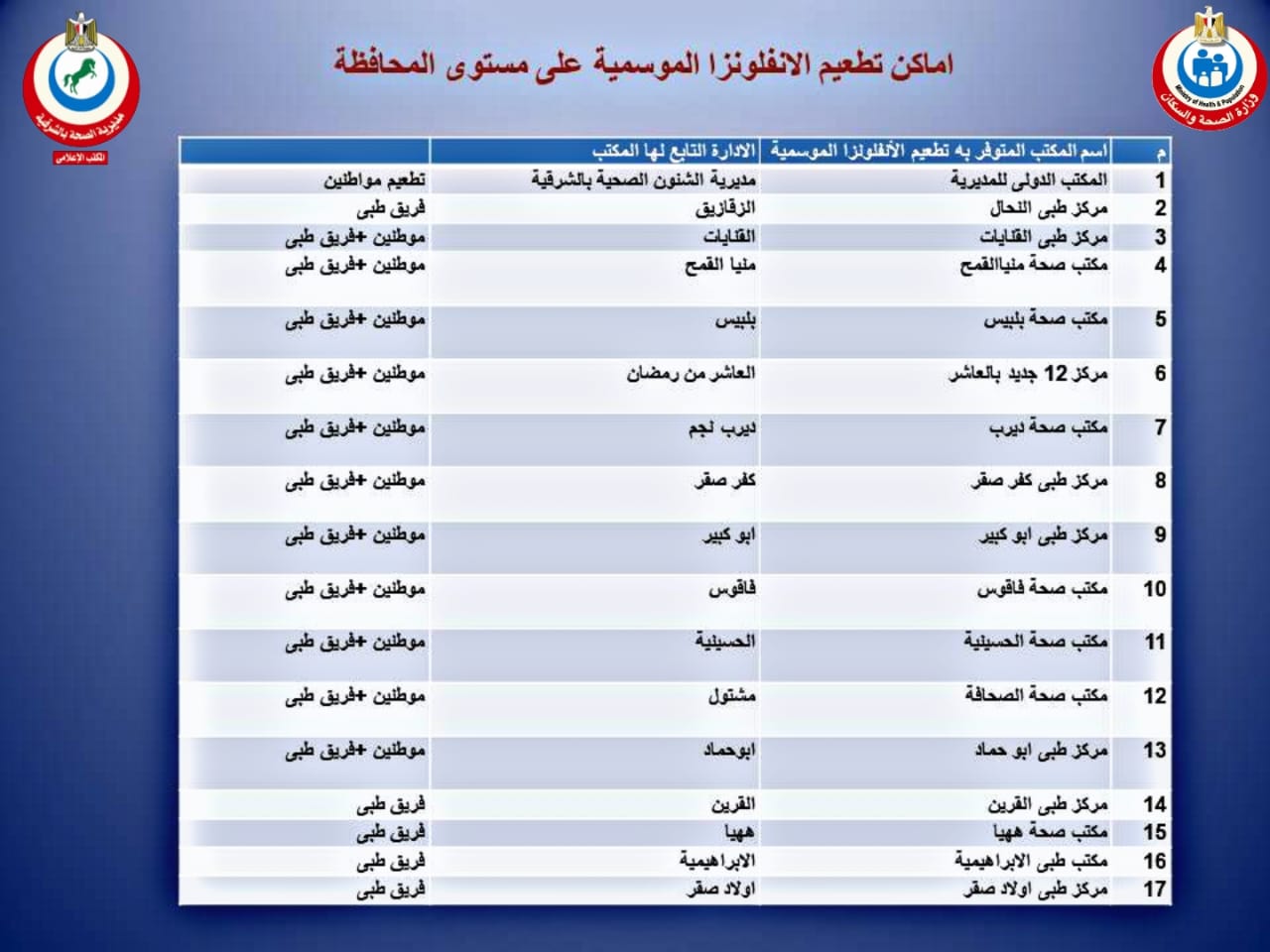 لقاح الإنفلونزا الموسمية