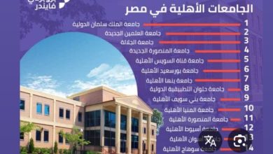 التعليم في مصر 2025 أبناء الفقراء والجامعات الجامعات الأهلية والخاصة العدالة الاجتماعية والتعليم