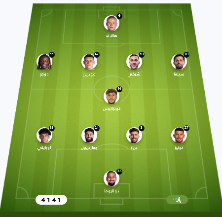 تشكيل مانشستر سيتي