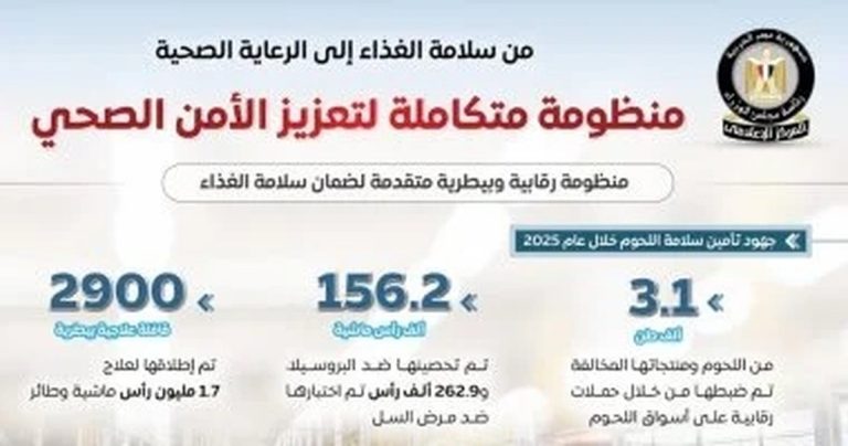 سلامة الغذاء