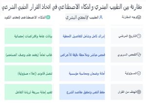 الفتوى الرقمية، الذكاء الاصطناعي والدين، مخاطر الفتوى الآلية، دار الإفتاء