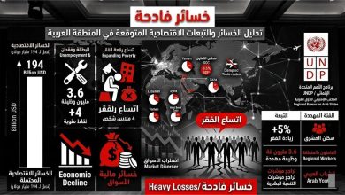 أزمة اقتصادية