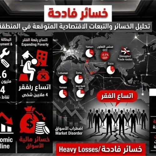 أزمة اقتصادية