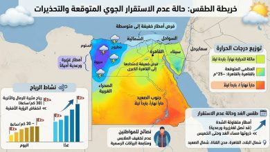 طقس اليوم