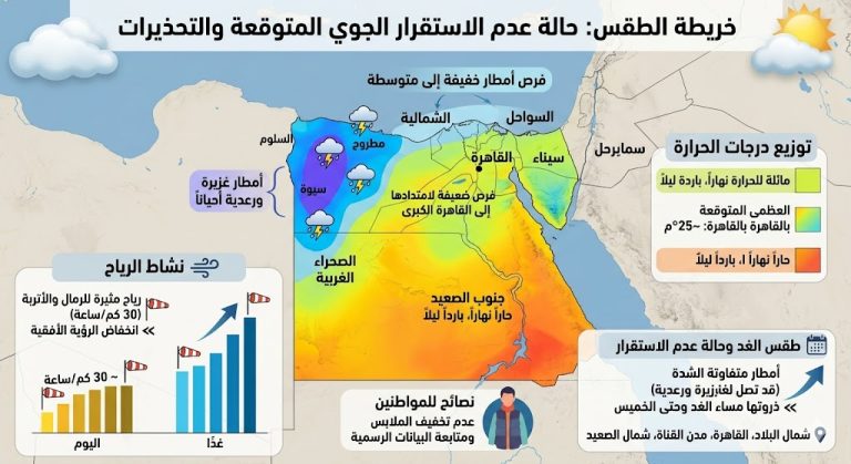 طقس اليوم