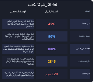  تحليل مؤشرات الذكاء الاصطناعي وتأثيرها على الفتاوى والقيم الإسلامية
