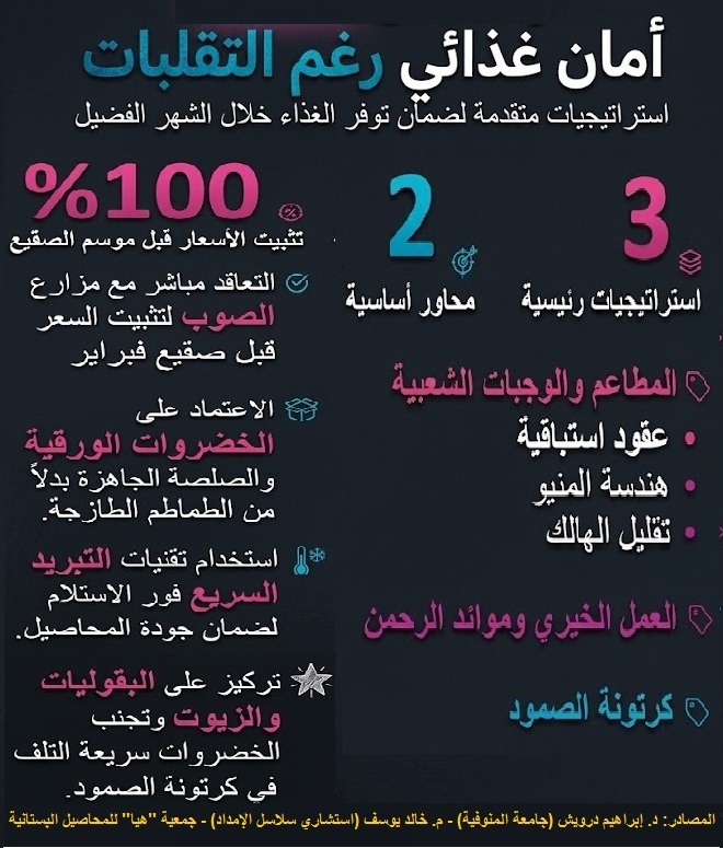 أمن غذائي رغم التقلبات