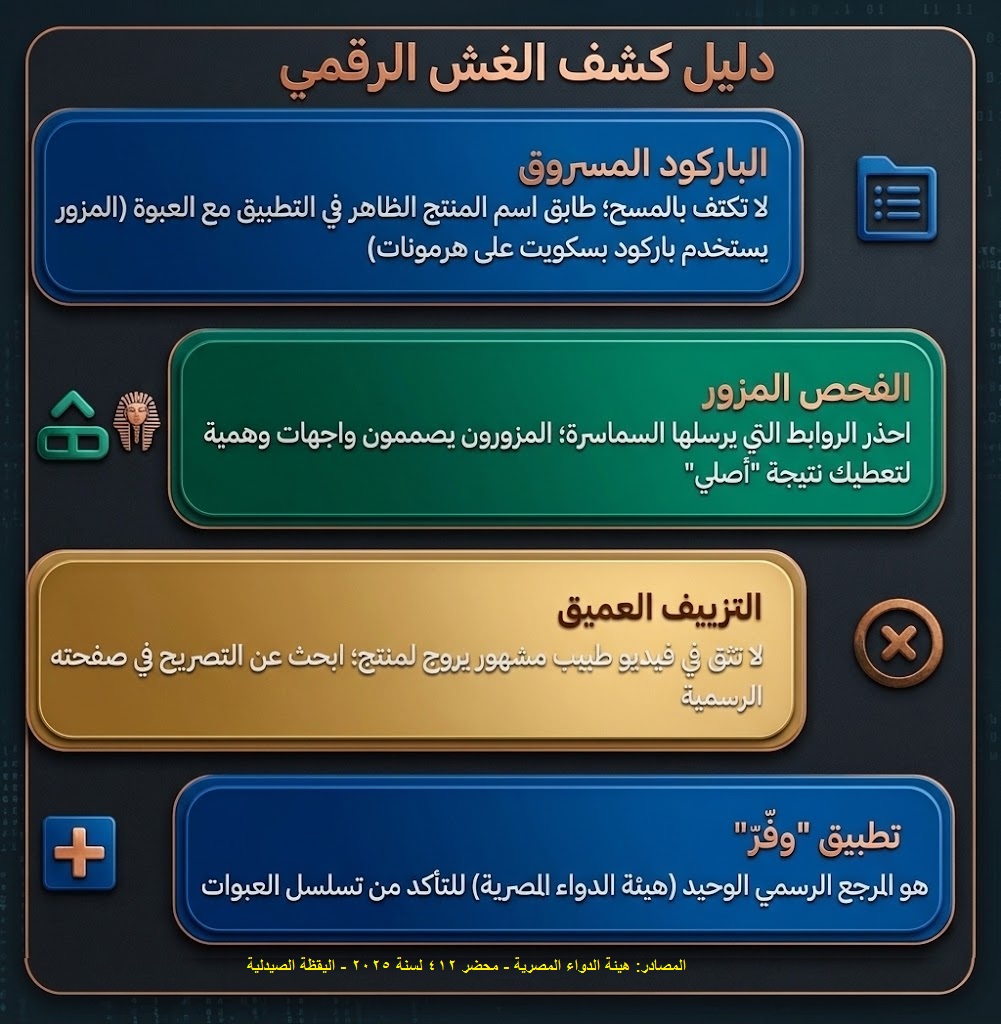 تطبيق وفر والمطابقة الرسمية