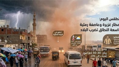 حالة الطقس,الأرصاد الجوية,أمطار,رياح,تقلبات جوية