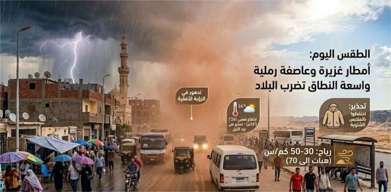 حالة الطقس,الأرصاد الجوية,أمطار,رياح,تقلبات جوية