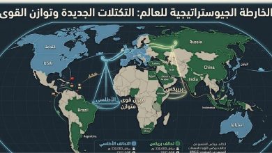 خريطة التعددية القطبية 2026
