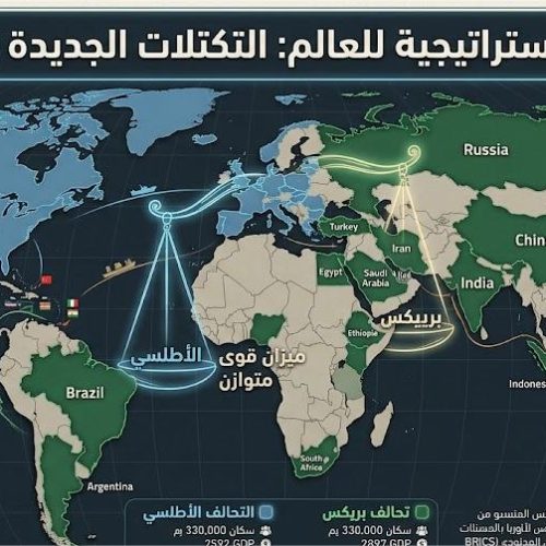 خريطة التعددية القطبية 2026
