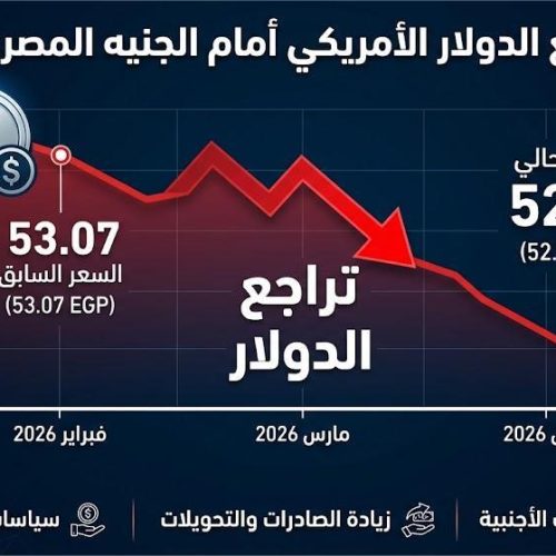 سعر الدولار اليوم 14 أبريل 2026 - تراجع أمام الجنيه المصري في البنوك