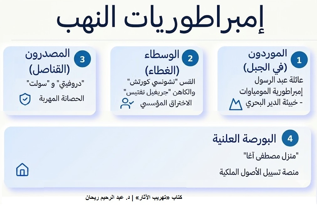 شبكات تحالف أباطرة التهريب والواجهات الدبلوماسية المنهارة أمام كماشة العدالة- تحقيق إسقاط حصانة الحيازة وحصار الأسواق