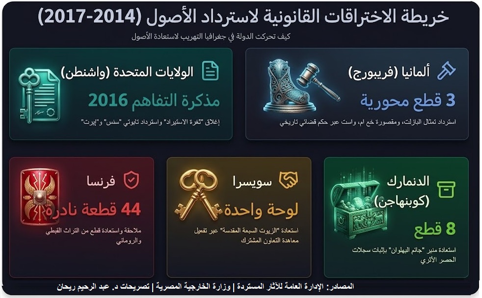 الاختراقات القانونية واستعادة الأصول