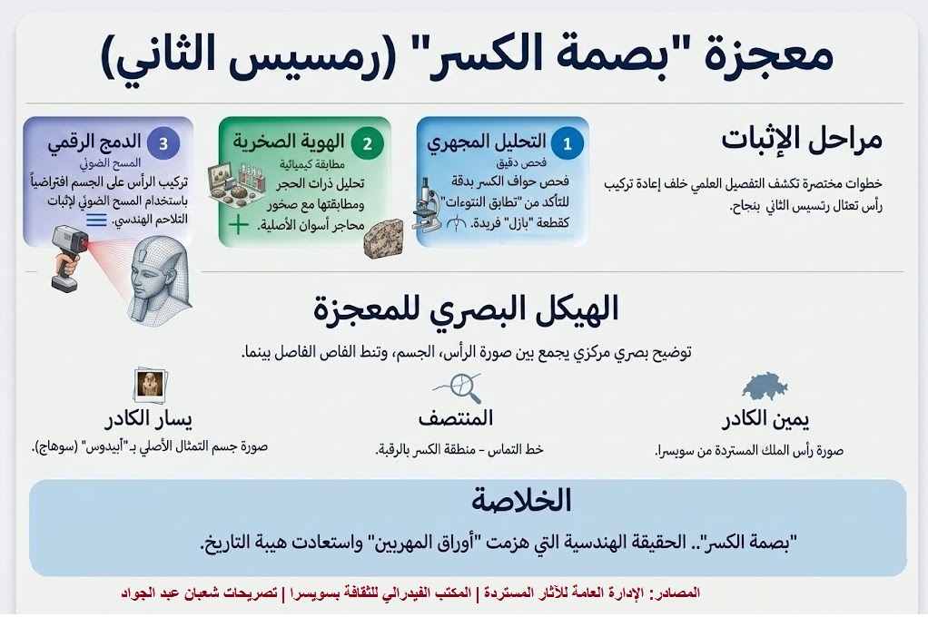 بصمة الكسر؛ الهندسة العلمية تدحض وثائي المهربين - تحقيق الاختراق الأسترالي وسقوط الملاذات
