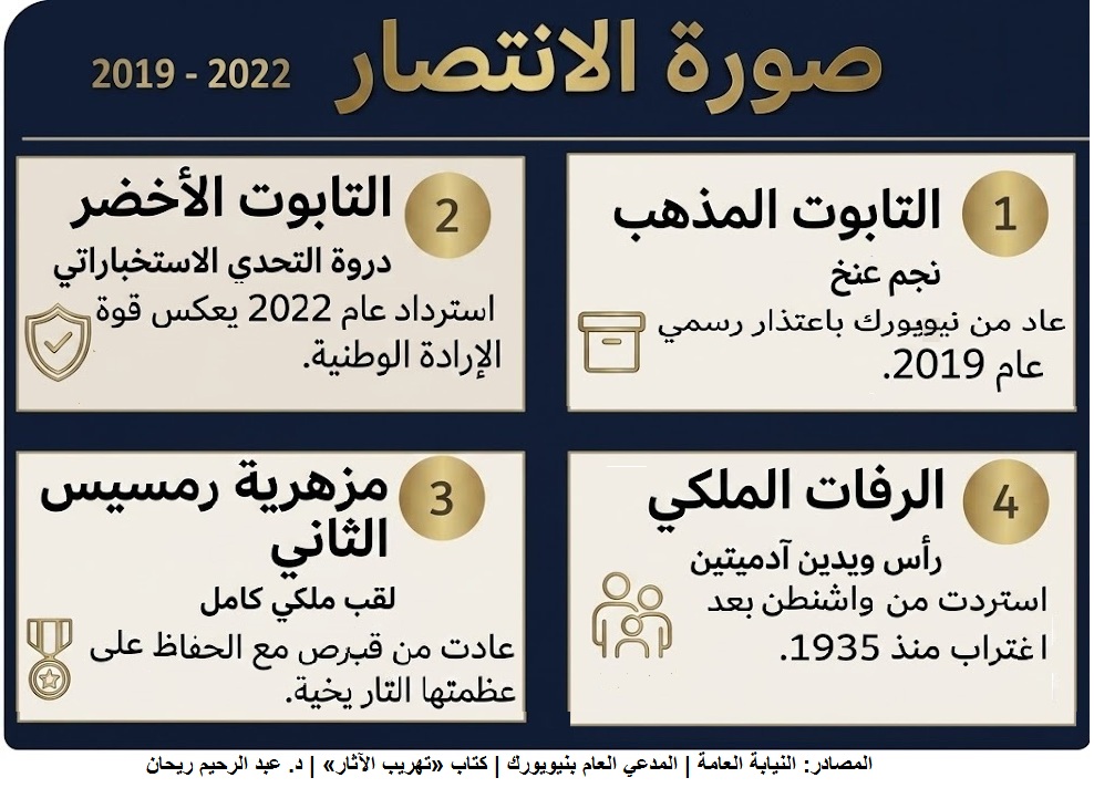 أهم القطع المستردة