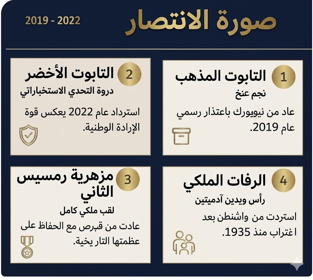 أهم القطع المستردة