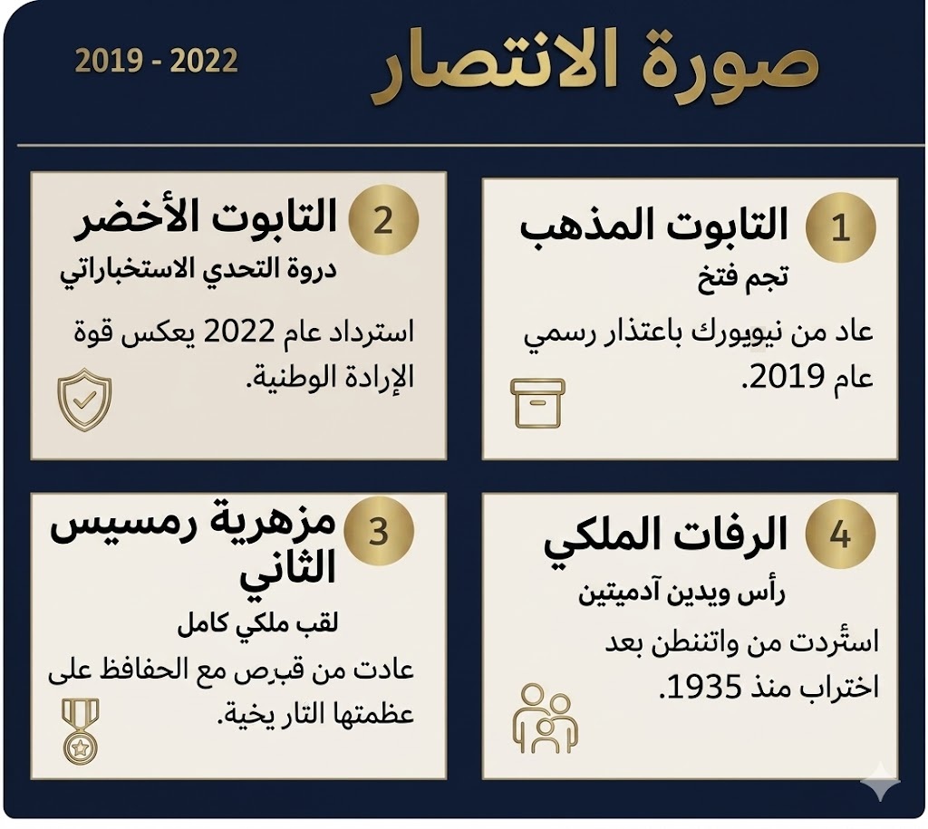 أهم القطع المستردة