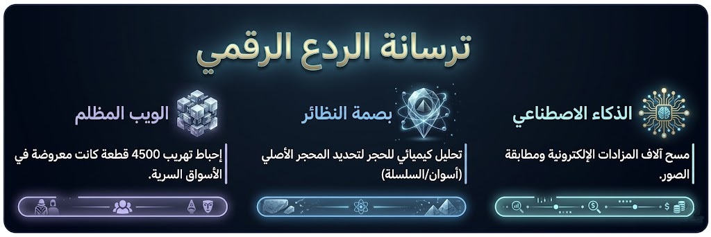 ترسانة الردع؛ المرتكزات التقنية الثلاثة لسيادة مصر الأثرية