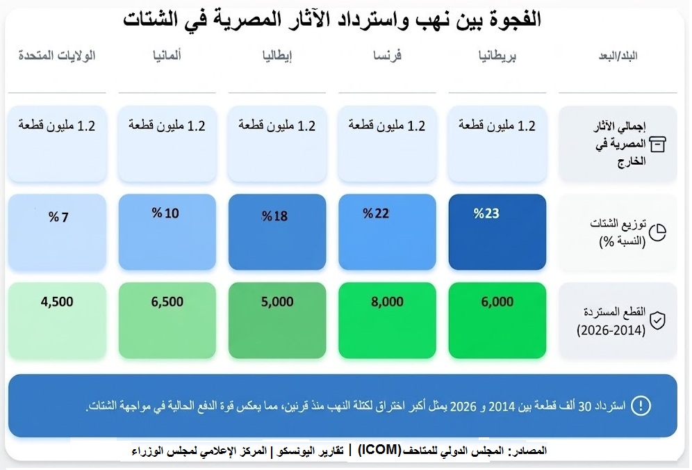 رقم الشتات المرعب ومؤشرات التدفقات المالية المشبوهة
