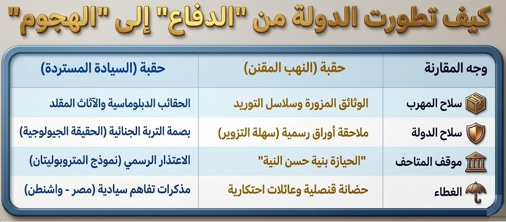 مقارنة بين آليات الاختراق القديمة ومنظومة الملاحقة الجنائية والسيادية المستحدثة