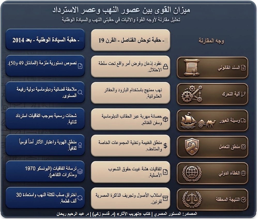 فرض السيادة الإدارية في استرداد الآثار