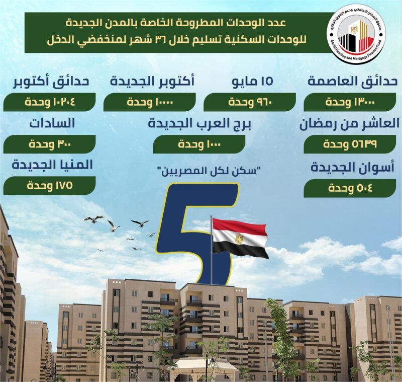 خريطة المدن الجديدة المشمولة بمبادرة الإسكان 2026 