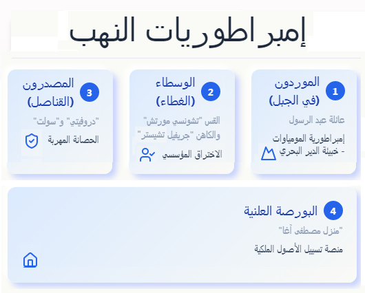 شبكات تحالف أباطرة التهريب والواجهات الدبلوماسية المنهارة أمام كماشة العدالة